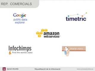 REP. COMERCIALS




                   	
  
                   	
  
  Ignasi Alcalde   Visualització de la Informació   www.ignasialcalde.es
 
