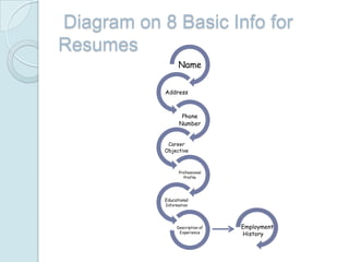 Resume PPT Free Download - Resume 4 320 