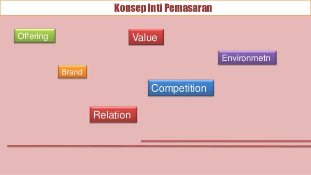 Pendahuluan pemasaran