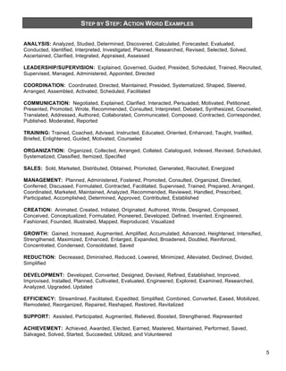 STEP BY STEP: ACTION WORD EXAMPLES
&

ANALYSIS: Analyzed, Studied, Determined, Discovered, Calculated, Forecasted, Evaluated,
Conducted, Identified, Interpreted, Investigated, Planned, Researched, Revised, Selected, Solved,
Ascertained, Clarified, Integrated, Appraised, Assessed
LEADERSHIP/SUPERVISION: Explained, Governed, Guided, Presided, Scheduled, Trained, Recruited,
Supervised, Managed, Administered, Appointed, Directed
COORDINATION: Coordinated, Directed, Maintained, Presided, Systematized, Shaped, Steered,
Arranged, Assembled, Activated, Scheduled, Facilitated
COMMUNICATION: Negotiated, Explained, Clarified, Interacted, Persuaded, Motivated, Petitioned,
Presented, Promoted, Wrote, Recommended, Consulted, Interpreted, Debated, Synthesized, Counseled,
Translated, Addressed, Authored, Collaborated, Communicated, Composed, Contracted, Corresponded,
Published. Moderated, Reported
TRAINING: Trained, Coached, Advised, Instructed, Educated, Oriented, Enhanced, Taught, Instilled,
Briefed, Enlightened, Guided, Motivated, Counseled
ORGANIZATION: Organized, Collected, Arranged, Collated, Catalogued, Indexed, Revised, Scheduled,
Systematized, Classified, Itemized, Specified
SALES: Sold, Marketed, Distributed, Obtained, Promoted, Generated, Recruited, Energized
MANAGEMENT: Planned, Administered, Fostered, Promoted, Consulted, Organized, Directed,
Conferred, Discussed, Formulated, Contracted, Facilitated, Supervised, Trained, Prepared, Arranged,
Coordinated, Marketed, Maintained, Analyzed, Recommended, Reviewed, Handled, Prescribed,
Participated, Accomplished, Determined, Approved, Contributed, Established
CREATION: Animated, Created, Initiated, Originated, Authored, Wrote, Designed, Composed,
Conceived, Conceptualized, Formulated, Pioneered, Developed, Defined, Invented, Engineered,
Fashioned, Founded, Illustrated, Mapped, Reproduced, Visualized
GROWTH: Gained, Increased, Augmented, Amplified, Accumulated, Advanced, Heightened, Intensified,
Strengthened, Maximized, Enhanced, Enlarged, Expanded, Broadened, Doubled, Reinforced,
Concentrated, Condensed, Consolidated, Saved
REDUCTION: Decreased, Diminished, Reduced, Lowered, Minimized, Alleviated, Declined, Divided,
Simplified
DEVELOPMENT: Developed, Converted, Designed, Devised, Refined, Established, Improved,
Improvised, Installed, Planned, Cultivated, Evaluated, Engineered, Explored, Examined, Researched,
Analyzed, Upgraded, Updated
EFFICIENCY: Streamlined, Facilitated, Expedited, Simplified, Combined, Converted, Eased, Mobilized,
Remodeled, Reorganized, Repaired, Reshaped, Restored, Revitalized
SUPPORT: Assisted, Participated, Augmented, Relieved, Boosted, Strengthened, Represented
ACHIEVEMENT: Achieved, Awarded, Elected, Earned, Mastered, Maintained, Performed, Saved,
Salvaged, Solved, Started, Succeeded, Utilized, and Volunteered
5

 