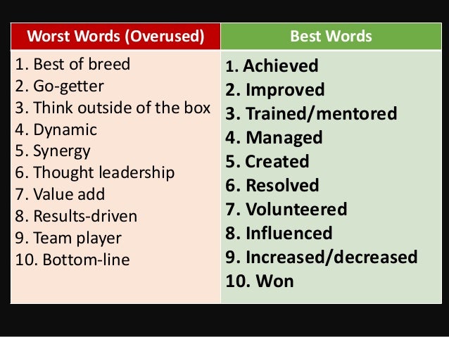 best words to use on a resumes