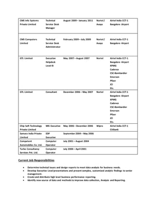 CMS Info Systems
Private Limited
Technical
Service Desk
Manager
August 2009 – January 2011 Nortel/
Avaya
Airtel India CCT-1
Bangalore Airport
CMS Computers
Limited
Technical
Service Desk
Administrator
February 2009 – July 2009 Nortel/
Avaya
Airtel India CCT-1
Bangalore Airport
GTL Limited Executive
Helpdesk
Level-B
May 2007 – August 2007 Nortel Airtel India CCT-1
Bangalore Airport
KPMG
Cadence
CSC-Bombardier
Emerson
Pfizer
JCI
Etc.
GTL Limited Consultant December 2006 – May 2007 Nortel Airtel India CCT-1
Bangalore Airport
KPMG
Cadence
CSC-Bombardier
Emerson
Pfizer
JCI
Etc.
Chip Soft Technology
Private Limited
MIS Executive May 2006 – December 2006 Wipro Airtel India CCT-1
Citibank
Samara India Private
Limited
EDP
Executive
September 2004 – May 2006
Competent
Automobiles Co. Ltd.
Computer
Operator
July 2001 – August 2004
Turbo Consultancy
Services Pvt. Ltd.
Computer
Operator
July 2000 – April 2001
Current Job Responsibilities
 Determine technical issues and design reports to meet data analysis for business needs.
 Develop Executive Levelpresentations and present complex, customized analytic findings to senior
management.
 Create and distribute high level business performance reporting.
 Identify new source of data and methods to improve data collection, Analysis and Reporting.
 