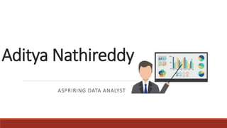 Aditya Nathireddy
ASPRIRING DATA ANALYST
 