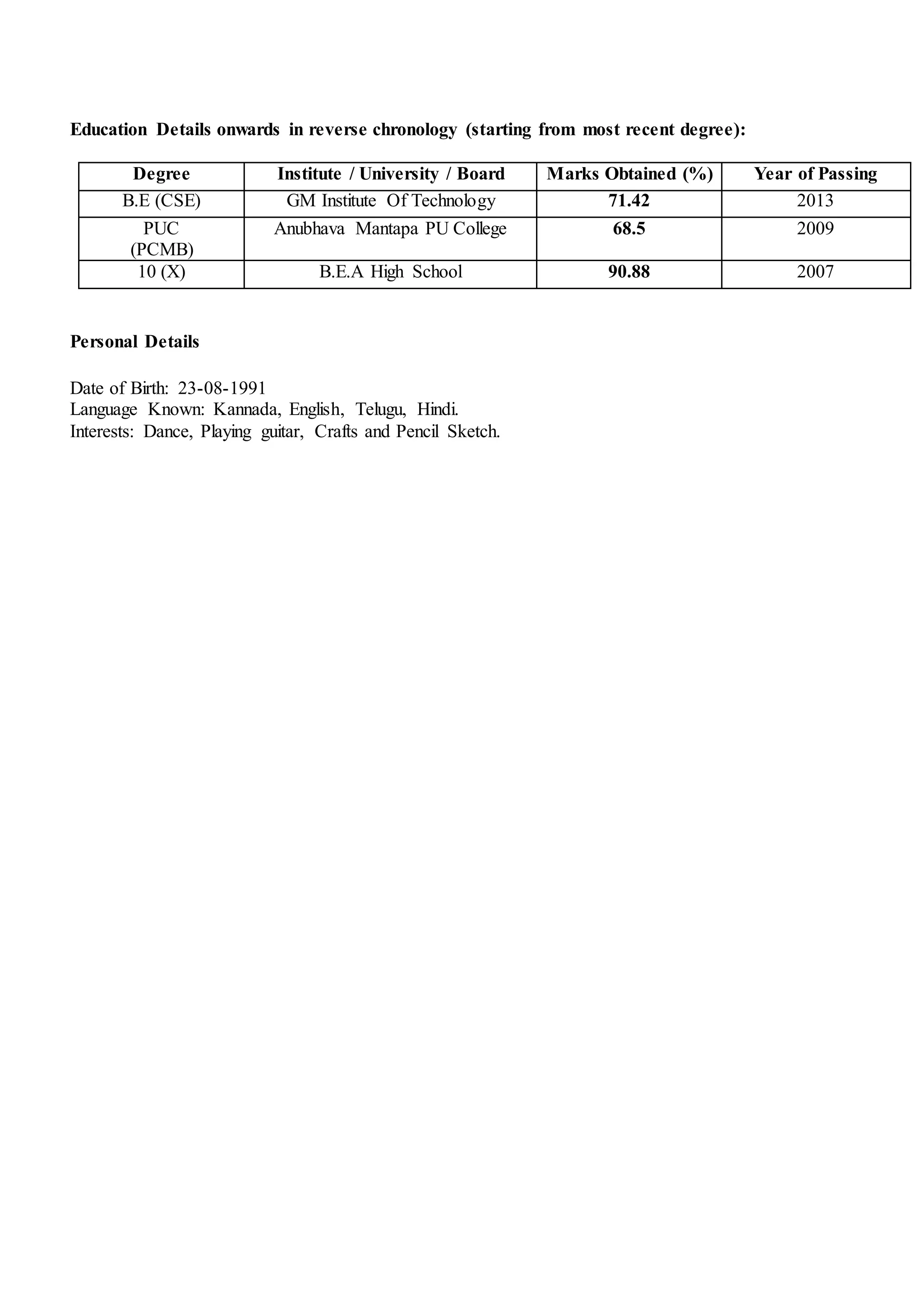 Education Details onwards in reverse chronology (starting from most recent degree):
Degree Institute / University / Board Marks Obtained (%) Year of Passing
B.E (CSE) GM Institute Of Technology 71.42 2013
PUC
(PCMB)
Anubhava Mantapa PU College 68.5 2009
10 (X) B.E.A High School 90.88 2007
Personal Details
Date of Birth: 23-08-1991
Language Known: Kannada, English, Telugu, Hindi.
Interests: Dance, Playing guitar, Crafts and Pencil Sketch.
 