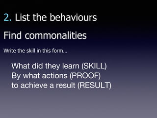 2. List the behaviours
Find commonalities
Write the skill in this form…
What did they learn (SKILL)
By what actions (PROOF)
to achieve a result (RESULT)
 