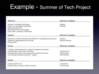 Example - Summer of Tech Project
 