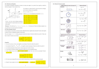 3
II.4. Théorèmes de Huyghens
Les formules de Huyghens permettent de calculer les inerties par rapport à un système d’axes quand on connaît les
inerties par rapport à l’autre système d’axes.
avec dGx , dGy et dGz sont les distances séparant le
centre de gravité G respectivement aux axes (Ox),
(Oy) et (Oz).
On considère un solide (S) dont le centre de gravité est désigné
par G et deux systèmes d’axes parallèles
(O, z
y
x ,
, ) et (G, z
y
x ,
, ).
Soient (xG,yG,zG) les coordonnées de G dans (O, z
y
x ,
, ).
°
°
°
°
¯
°
°
°
°
®
­












G
G
Gyz
Oyz
G
G
Gxz
Oxz
G
G
Gxy
Oxy
Gz
Gz
G
G
Gz
Oz
Gy
Gy
G
G
Gy
Oy
Gx
Gx
G
G
Gx
Ox
z
y
m
I
I
z
x
m
I
I
y
x
m
I
I
md
I
y
x
m
I
I
md
I
z
x
m
I
I
md
I
z
y
m
I
I
.
.
.
.
.
.
)
(
)
(
)
(
2
2
2
2
2
2
2
2
2
Remarque : On constate que Gz
Oz
Gy
Oy
Gx
Ox I
I
et
I
I
I
I !
!
! , ; c’est donc que l’inertie du solide par rapport à un
axe passant par son centre de gravité est minimale.
II.5. Base principale d’inertie
Il existe toujours, en tout point, au moins une base orthonormée directe, appelée base principale d’inertie, dans laquelle
la matrice d’inertie est diagonale (produits d’inertie nuls).
Soit, par exemple, ( 1
1
1 ,
, z
y
x ) la base principale d’inertie de la matrice d’inertie du solide (S) au point A. Dans cette
base la matrice d’inertie est de la forme
 @
)
,
,
( 1
1
1
1
1
1
0
0
0
0
0
0
)
(
z
y
x
Az
Ay
Ax
A
I
I
I
S
J
»
»
»
¼
º
«
«
«
¬
ª
Propriétés:
x Les axes (A,x1),(A,y1) et (A,z1) sont appelés axes principaux d’inertie du solide (S) au point A.
x Les moments d’inertie 1
Ax
I , 1
Ay
I et 1
Az
I sont appelés moments principaux d’inertie du solide (S) au point A.
x Les moments principaux d’inertie sont les valeurs propres de la matrice d’inertie.
x L’axe normal à un plan de symétrie matérielle du solide (S) est un axe principal d’inertie.
x Si par exemple (A,x,y) est un plan de symétrie matérielle alors l’axe (A,z) est un axe principal d’inertie :
0
Ayz
Axz I
I :
 @
)
,
,
(
0
0
0
0
)
(
z
y
x
Az
Ay
Axy
Axy
Ax
A
I
I
I
I
I
S
J
»
»
»
¼
º
«
«
«
¬
ª 

Ÿ
x Si l’un des axes du repère (R) est un axe de symétrie matérielle alors la base de (R) est une base principale
x d’inertie. Si par exemple (A,z) est un axe de symétrie matérielle alors I
I
I Ay
Ax :  @
)
,
,
(
0
0
0
0
0
0
)
(
z
y
x
Az
A
I
I
I
S
J
»
»
»
¼
º
«
«
«
¬
ª
4
II.6. Moments d’inerties usuelles
 