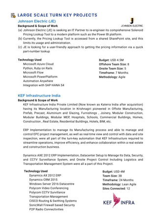 LARGE SCALE TURN KEY PROJECTS
Johnson Electric (JE)
Background  Scope of Work
Johnson Electric (JE) is seeking an IT Partner to re-engineer its comprehensive Solenoid
Pricing Lookup Tool to a modern platform such as the Power BI platform.
Currently, the Pricing Lookup Tool is accessed from a shared SharePoint site, and this
limits its usage and administration.
JE is looking for a user-friendly approach to getting the pricing information via a quick
part-number lookup
Technology Used
Microsoft Azure Cloud
Python, Ruby on Rails
Microsoft Flow
Microsoft PowerPlatform
Automation Anywhere
Integration with SAP HANA S4
(a)
(b)
(c)
Budget: USD 4.5M
Offshore Team Size: 8
Onsite Team Size: 5
Timeframe: 7 Months
Methodology: Agile
KEF Infrastructure India
Background  Scope of Work
KEF Infrastructure India Private Limited (Now known as Katerra India after acquisition)
having its Manufacturing location in Krishnagiri pioneered in Offsite Manufacturing,
Prefab, Precast, Aluminium and Glazing, Furnishings , Joinery, Modular Construction,
Modular Buildings, Modular MEP, Hospitals, Schools, Commercial Buildings, Homes,
Construction , Real Estate, Residential Buildings, Hotels, BIM, etc.
ERP Implementation to manage its Manufacturing process and able to manage and
control EPC project management, as well as real-time view and control with data and site
inspection, were all part of the turn-key automation that KEF Infrastructure required to
streamline operations, improve efficiency, and enhance collaboration within a real estate
and construction business.
Dynamics AXE 2012 ERP Implementation, Datacenter Setup to Manage Its Data, Security,
and CCTV Surveillance System, and Onsite Project Control Including Logistics and
Transportation Management System were all a part of this Project.
Technology Used
Dynamics AX 2012 ERP
Dynamics CRM 2015
Windows Server 2016 Datacentre
Polycom Video Conferencing
Polycom CCTV Survillance
Transportation Management
CISCO Routing  Swithing Systems
SonicWall Firewall based Security
P2P Radio Connectivities
Budget: USD 4M
Team Size: 38
Timeframe: 24 Months
Methodology: Lean Agile
Sites Connected: 12
 