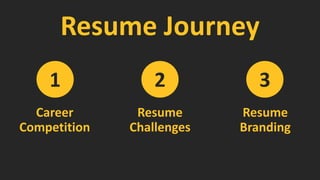 Resume Journey
Career
Competition
Resume
Challenges
Resume
Branding
1 2 3
 