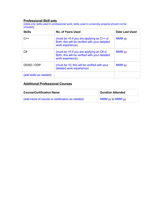 Professional Skill sets
(state only skills used in professional work; skills used in university projects should not be
included)
Skills No. of Years Used Date Last Used
C++ (must be >0 if you are applying as C++ or
Both; this will be verified with your detailed
work experience)
MMM yy
C# (must be >0 if you are applying as C# or
Both; this will be verified with your detailed
work experience)
MMM yy
OOAD / OOP (must be >0; this will be verified with your
detailed work experience)
MMM yy
(add skills as needed)
Additional Professional Courses
Course/Certification Name Duration Attended
(add name of course or certification as needed) MMM yy to MMM yy
 