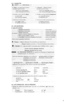 7
12. L’ADJECTIF
15. LES INDÉFINIS
L’adjectif indéfini
16. LES VERBES EN –ER AU PRÉSENT
 