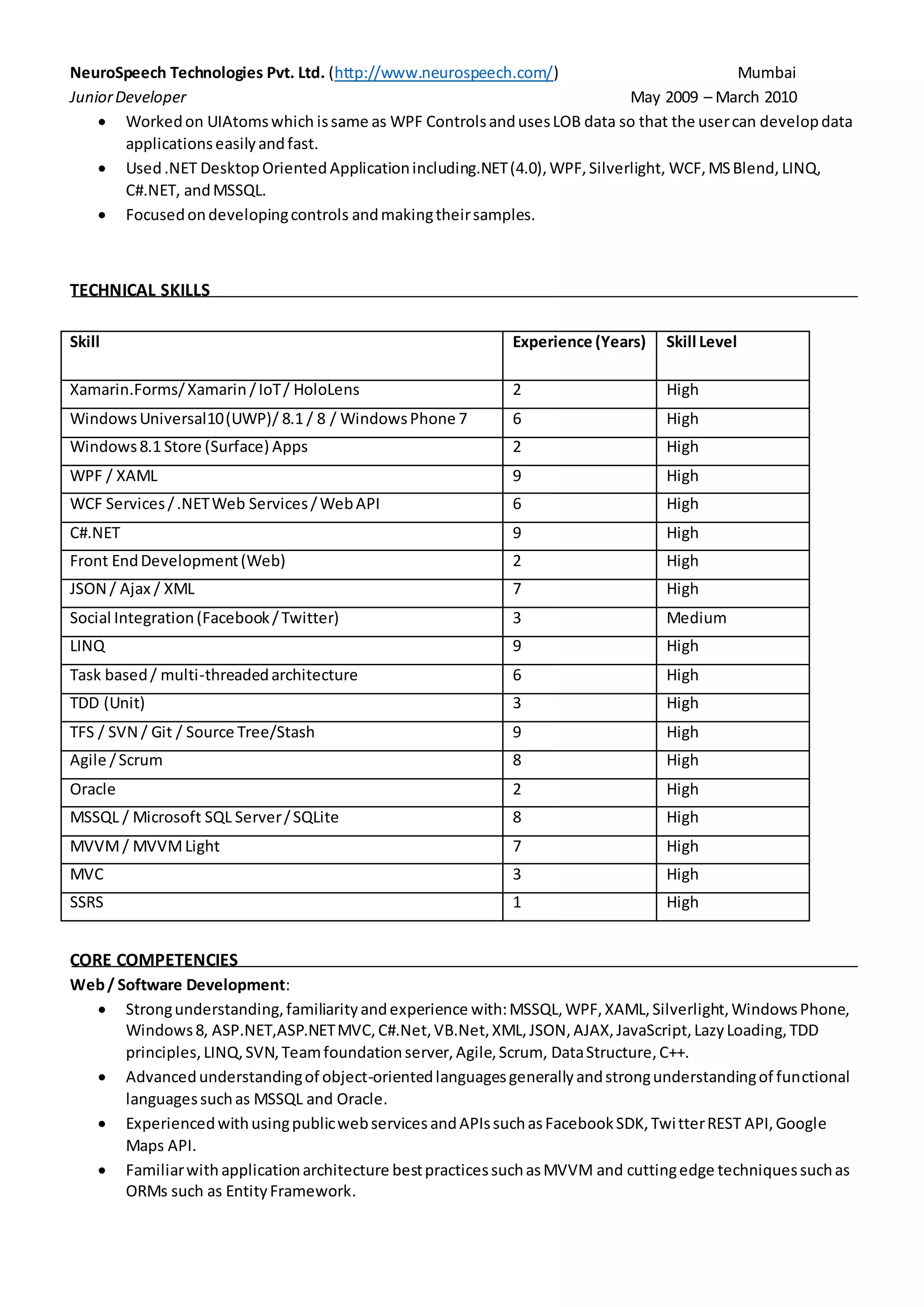 NeuroSpeech Technologies Pvt. Ltd. (http://www.neurospeech.com/) Mumbai
JuniorDeveloper May 2009 – March 2010
 Workedon UIAtomswhich issame as WPF ControlsandusesLOB data so that the usercan developdata
applicationseasilyandfast.
 Used.NET Desktop Oriented Applicationincluding.NET(4.0),WPF,Silverlight, WCF,MSBlend, LINQ,
C#.NET, andMSSQL.
 Focusedondevelopingcontrols andmakingtheirsamples.
TECHNICAL SKILLS
Skill Experience (Years) Skill Level
Xamarin.Forms/Xamarin /IoT/ HoloLens 2 High
WindowsUniversal10(UWP)/ 8.1 / 8 / WindowsPhone 7 6 High
Windows8.1 Store (Surface) Apps 2 High
WPF / XAML 9 High
WCF Services/.NETWeb Services/WebAPI 6 High
C#.NET 9 High
Front EndDevelopment(Web) 2 High
JSON / Ajax / XML 7 High
Social Integration(Facebook/Twitter) 3 Medium
LINQ 9 High
Task based/ multi-threadedarchitecture 6 High
TDD (Unit) 3 High
TFS / SVN / Git / Source Tree/Stash 9 High
Agile /Scrum 8 High
Oracle 2 High
MSSQL / Microsoft SQL Server/SQLite 8 High
MVVM/ MVVMLight 7 High
MVC 3 High
SSRS 1 High
CORE COMPETENCIES
Web/ Software Development:
 Strongunderstanding,familiarityandexperience with:MSSQL,WPF,XAML,Silverlight,WindowsPhone,
Windows8, ASP.NET,ASP.NETMVC,C#.Net,VB.Net,XML,JSON,AJAX,JavaScript,LazyLoading,TDD
principles,LINQ,SVN,Teamfoundationserver,Agile,Scrum, DataStructure,C++.
 Advancedunderstandingof object-orientedlanguagesgenerallyandstrongunderstandingof functional
languagessuchas MSSQL and Oracle.
 ExperiencedwithusingpublicwebservicesandAPIssuchasFacebookSDK,TwitterREST API,Google
Maps API.
 Familiarwith applicationarchitecture bestpracticessuchasMVVM and cuttingedge techniquessuchas
ORMs such as EntityFramework.
 