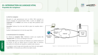 10
Copyright - Tout droit réservé - OFPPT
PARTIE
1
01- INTRODUCTION AU LANGAGE HTML
Propriétés des navigateurs
Le rôle d’un navigateur
Récupérer le code (généralement écrit en HTML, PHP, JavaScript ou
d'autres langages de programmation Web), à partir du serveur, puis
l’interpréter et le restituer sous forme de page Web graphique pour
l'affichage.
Interpréter l'adresse d'un site web (URL) et gérer les requêtes client /
Serveur.
Faciliter le développement et le test des pages Web.
Le fonctionnement d’un navigateur
En utilisant le navigateur Web, l'utilisateur envoie une requête dite
"Requête HTTP" au serveur qui héberge le site web.
Le serveur Web reçoit la requête de l'utilisateur qui contient l'adresse IP
du serveur, le port sur lequel tourne le serveur Web, la ressource
demandée et la méthode avec laquelle on exploite cette ressource.
Le navigateur reçoit la page web demandée sous forme de code appelé :
"code HTML" et l'interprète pour afficher des objets visuels.
Figure 3 : Communication client-serveur web en HTTP [4]
 
