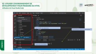 14
Copyright - Tout droit réservé - OFPPT
PARTIE
1
02- UTILISER L’ENVIRONNEMENT DE
DÉVELOPPEMENT POUR PRODUIRE DU HTML
Utilisation de Visual Studio Code
Explorateur des fichiers
Pour installer les extensions
Terminal pour écrire les commandes
Figure 5 : Environnement de travail de VS Code
 