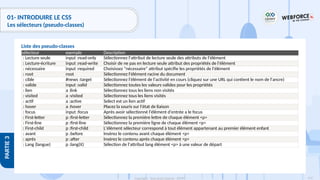 143
Copyright - Tout droit réservé - OFPPT
PARTIE
3
01- INTRODUIRE LE CSS
Les sélecteurs (pseudo-classes)
Liste des pseudo-classes
sélecteur exemple Description
: Lecture seule input :read-only Sélectionnez l'attribut de lecture seule des attributs de l'élément
: Lecture-écriture input :read-write Choisir de ne pas en lecture seule attribut des propriétés de l'élément
: nécessaire input :required Choisissez "nécessaire" attribut spécifie les propriétés de l'élément
: root root Sélectionnez l'élément racine du document
: cible #news :target Sélectionnez l'élément de l'activité en cours (cliquez sur une URL qui contient le nom de l'ancre)
: valide input :valid Sélectionnez toutes les valeurs valides pour les propriétés
: lien a :link Sélectionnez tous les liens non visités
: visited a :visited Sélectionnez tous les liens visités
: actif a :active Select est un lien actif
: hover a :hover Placez la souris sur l'état de liaison
: focus input :focus Après avoir sélectionné l'élément d'entrée a le focus
: First-letter p :first-letter Sélectionnez la première lettre de chaque élément <p>
: First-line p :first-line Sélectionnez la première ligne de chaque élément <p>
: First-child p :first-child L'élément sélecteur correspond à tout élément appartenant au premier élément enfant
: avant p :before Insérez le contenu avant chaque élément <p>
: après p :after Insérez le contenu après chaque élément <p>
: Lang (langue) p :lang(it) Sélection de l'attribut lang élément <p> à une valeur de départ
 