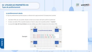 163
Copyright - Tout droit réservé - OFPPT
PARTIE
3
02- UTILISER LES PROPRIÉTÉS CSS
Types de positionnement
Ce type de positionnement permet de placer un élément de la page exactement à l’emplacement souhaité.
• Une balise HTML avec une position absolue ne laisse aucun espace vide après qu’elle est positionnée
• On place une balise HTML en position absolue en fixant la valeur de la propriété position à “absolute”
• Les propriétés right, left, top et bottom sont alors utilisées pour définir l’emplacement de la balise HTML
Le positionnement absolu
Exemple :
Figure 40: positionnement absolu en CSS
 