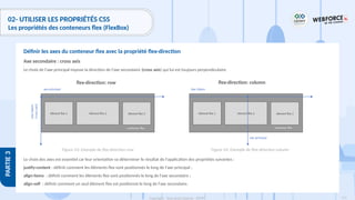 171
Copyright - Tout droit réservé - OFPPT
PARTIE
3
02- UTILISER LES PROPRIÉTÉS CSS
Les propriétés des conteneurs flex (FlexBox)
Axe secondaire : cross axis
Le choix de l'axe principal impose la direction de l'axe secondaire (cross axis) qui lui est toujours perpendiculaire.
Le choix des axes est essentiel car leur orientation va déterminer le résultat de l'application des propriétés suivantes :
justify-content : définit comment les éléments flex sont positionnés le long de l'axe principal ;
align-items : définit comment les éléments flex sont positionnés le long de l'axe secondaire ;
align-self : définit comment un seul élément flex est positionné le long de l'axe secondaire.
Définir les axes du conteneur flex avec la propriété flex-direction
élément flex 1 élément flex 2 élément flex 3 élément flex 1 élément flex 2 élément flex 3
conteneur flex conteneur flex
axe principal
Axe 2daire
axe principal
Axe
2daire
(cross
axis)
flex-direction: row flex-direction: column
Figure 43: Exemple de flex-direction row Figure 44: Exemple de flex-direction column
 