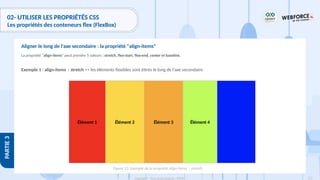 177
Copyright - Tout droit réservé - OFPPT
PARTIE
3
02- UTILISER LES PROPRIÉTÉS CSS
Les propriétés des conteneurs flex (FlexBox)
La propriété "align-items" peut prendre 5 valeurs : stretch, flex-start, flex-end, center et baseline.
Exemple 1 : align-items : stretch => les éléments flexibles sont étirés le long de l'axe secondaire.
Aligner le long de l'axe secondaire : la propriété "align-items"
Élément 2 Élément 3 Élément 4
Élément 1
Figure 51: Exemple de la propriété align-items : stretch
 