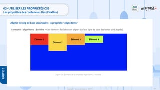 181
Copyright - Tout droit réservé - OFPPT
PARTIE
3
02- UTILISER LES PROPRIÉTÉS CSS
Les propriétés des conteneurs flex (FlexBox)
Aligner le long de l'axe secondaire : la propriété "align-items"
Exemple 5 : align-items : baseline => les éléments flexibles sont alignés sur leur ligne de base (les textes sont alignés).
Élément 2
Élément 3 Élément 4
Élément 1
Figure 55: Exemple de la propriété align-items : baseline
 