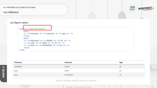 234
Copyright - Tout droit réservé - OFPPT
PARTIE
4
02- MAITRISER LES CLASSES CSS DE BASE
Les tableaux
Les lignes rayées
<table class="table table-striped">
<thead>
<tr><th>Firstname</th><th>Lastname</th><th>Age</th></tr>
</thead>
<tbody>
<tr><td>Mohamed</td><td>KINANI</td><td>25</td></tr>
<tr><td>Laila</td><td>SAFIR</td><td>23</td></tr>
<tr><td>Sami</td><td>MANSOURI</td><td>24</td></tr>
</tbody>
</table>
Figure 58 : Exemple de lignes rayées avec Bootstrap
 