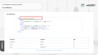 235
Copyright - Tout droit réservé - OFPPT
PARTIE
4
02- MAITRISER LES CLASSES CSS DE BASE
Les tableaux
Les bordures
<table class="table table-bordered">
<thead>
<tr><th>Firstname</th><th>Lastname</th><th>Age</th></tr>
</thead>
<tbody>
<tr><td>Mohamed</td><td>KINANI</td><td>25</td></tr>
<tr><td>Laila</td><td>SAFIR</td><td>23</td></tr>
<tr><td>Sami</td><td>MANSOURI</td><td>24</td></tr>
</tbody>
</table>
Figure 59 : Exemple de table avec bordure de lignes
 