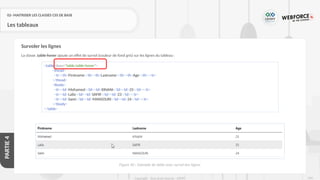 236
Copyright - Tout droit réservé - OFPPT
PARTIE
4
02- MAITRISER LES CLASSES CSS DE BASE
Les tableaux
La classe .table-hover ajoute un effet de survol (couleur de fond gris) sur les lignes du tableau :
Survoler les lignes
<table class="table table-hover">
<thead>
<tr><th>Firstname</th><th>Lastname</th><th>Age</th></tr>
</thead>
<tbody>
<tr><td>Mohamed</td><td>KINANI</td><td>25</td></tr>
<tr><td>Laila</td><td>SAFIR</td><td>23</td></tr>
<tr><td>Sami</td><td>MANSOURI</td><td>24</td></tr>
</tbody>
</table>
Figure 60 : Exemple de table avec survol des ligens
 