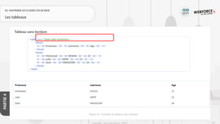 239
Copyright - Tout droit réservé - OFPPT
PARTIE
4
02- MAITRISER LES CLASSES CSS DE BASE
Les tableaux
Tableau sans bordure
<table class="table table-borderless">
<thead>
<tr><th>Firstname</th><th>Lastname</th><th>Age</th></tr>
</thead>
<tbody>
<tr><td>Mohamed</td><td>KINANI</td><td>25</td></tr>
<tr><td>Laila</td><td>SAFIR</td><td>23</td></tr>
<tr><td>Sami</td><td>MANSOURI</td><td>24</td></tr>
</tbody>
</table>
Figure 63 : Exemple de tableau sans bordure
 