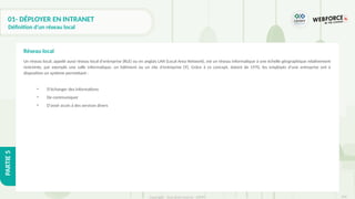 290
Copyright - Tout droit réservé - OFPPT
PARTIE
5
01- DÉPLOYER EN INTRANET
Définition d'un réseau local
Un réseau local, appelé aussi réseau local d'entreprise (RLE) ou en anglais LAN (Local Area Network), est un réseau informatique à une échelle géographique relativement
restreinte, par exemple une salle informatique, un bâtiment ou un site d'entreprise [9]. Grâce à ce concept, datant de 1970, les employés d'une entreprise ont à
disposition un système permettant :
• D'échanger des informations
• De communiquer
• D'avoir accès à des services divers
Réseau local
 