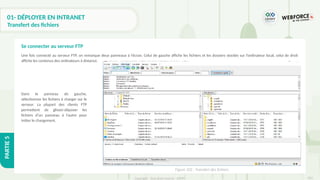 303
Copyright - Tout droit réservé - OFPPT
PARTIE
5
01- DÉPLOYER EN INTRANET
Transfert des fichiers
Une fois connecté au serveur FTP, on remarque deux panneaux à l’écran. Celui de gauche affiche les fichiers et les dossiers stockés sur l’ordinateur local, celui de droit
affiche les contenus des ordinateurs à distance.
Se connecter au serveur FTP
Dans le panneau de gauche,
sélectionner les fichiers à charger sur le
serveur. La plupart des clients FTP
permettent de glisser-déposer les
fichiers d’un panneau à l’autre pour
initier le chargement.
Figure 102 : Transfert des fichiers
 