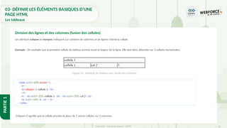 58
Copyright - Tout droit réservé - OFPPT
PARTIE
1
Les attributs colspan et rowspan indiquent sur combien de colonnes et de lignes s'étend la cellule
Exemple : On souhaite que la première cellule du tableau prenne toute la largeur de la ligne. Elle doit donc déborder sur 3 cellules horizontales.
Division des lignes et des colonnes (fusion des cellules)
<table width=60% border=1>
<tr>
<td colspan=3>cellule 1</td>
</tr>
<tr> <td width=33%>cellule 1</td> <td width=33%>cel 2</td>
<td width=34%>3</td> </tr>
</table>
Colspan=3 signifie que la cellule prendra la place de 3 autres cellules sur 3 colonnes.
Figure 21 : Exemple de tableau avec fusion des colonnes
03- DÉFINIR LES ÉLÉMENTS BASIQUES D’UNE
PAGE HTML
Les tableaux
 