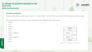 62
Copyright - Tout droit réservé - OFPPT
PARTIE
1
Plusieurs sites Web utilisent les balises comme : <div id="nav">, <div class="header">, ou <div id="footer">, pour indiquer les liens de navigation, en-tête, pied de page.
HTML5 propose des éléments sémantiques permettant de définir clairement les différentes parties d'une page web :
• <header>
• <nav>
• <section>
• <article>
• <aside>
• <figure> / <figcaption>
• <footer>
• <details> / <summary>
• <mark>
• <time>
Les balises sémantiques
Figure 22 : Les éléments sémantiques [8]
03- DÉFINIR LES ÉLÉMENTS BASIQUES D’UNE
PAGE HTML
Balises de structuration
 