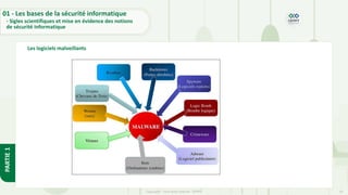 14
Copyright - Tout droit réservé - OFPPT
PARTIE
1
Les logiciels malveillants
01 - Les bases de la sécurité informatique
- Sigles scientifiques et mise en évidence des notions
de sécurité informatique
 