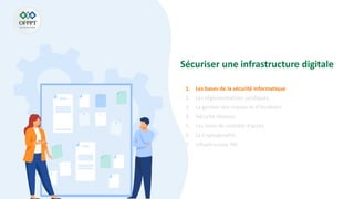 Sécuriser une infrastructure digitale
1. Les bases de la sécurité informatique
2. Les réglementations juridiques
3. La gestion des risques et d’incidents
4. Sécurité réseaux
5. Les listes de contrôle d’accès
6. La cryptographie
7. Infrastructure PKI
 