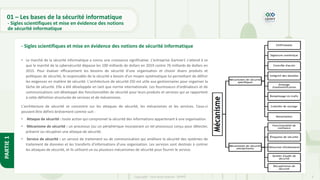 6
Copyright - Tout droit réservé - OFPPT
PARTIE
1
01 – Les bases de la sécurité informatique
• Le marché de la sécurité informatique a connu une croissance significative. L'entreprise Gartner1 s'attend à ce
que le marché de la cybersécurité dépasse les 100 milliards de dollars en 2019 contre 76 milliards de dollars en
2015. Pour évaluer efficacement les besoins de sécurité d'une organisation et choisir divers produits et
politiques de sécurité, le responsable de la sécurité a besoin d'un moyen systématique lui permettant de définir
les exigences en matière de sécurité. L'architecture de sécurité OSI est utile aux gestionnaires pour organiser la
tâche de sécurité. Elle a été développée en tant que norme internationale. Les fournisseurs d'ordinateurs et de
communications ont développé des fonctionnalités de sécurité pour leurs produits et services qui se rapportent
à cette définition structurée de services et de mécanismes.
L'architecture de sécurité se concentre sur les attaques de sécurité, les mécanismes et les services. Ceux‐ci
peuvent être définis brièvement comme suit :
• Attaque de sécurité : toute action qui compromet la sécurité des informations appartenant à une organisation.
• Mécanisme de sécurité : un processus (ou un périphérique incorporant un tel processus) conçu pour détecter,
prévenir ou récupérer une attaque de sécurité.
• Service de sécurité : un service de traitement ou de communication qui améliore la sécurité des systèmes de
traitement de données et les transferts d'informations d'une organisation. Les services sont destinés à contrer
les attaques de sécurité, et ils utilisent un ou plusieurs mécanismes de sécurité pour fournir le service.
- Sigles scientifiques et mise en évidence des notions de sécurité informatique
- Sigles scientifiques et mise en évidence des notions
de sécurité informatique
 