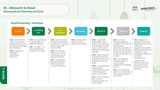 10
Copyright - Tout droit réservé - OFPPT
PARTIE
1
01 - Découvrir le Cloud
Découverte de l’historique du Cloud
Cloud Computing : Historique
•L’origine
1959 : John McFarthy
lance un système de
partage du temps pour
une utilisation partagée
des ordinateurs.
1969 : Création de
l'ARPANET,
prédécesseur
d'internet.
1970 : Les solutions de
multipropriété sont
largement diffuses.
1981 : Le CSNET « un
autre prédécesseur
d'internet » est lancé.
1990 : Les entreprises
de télécommunications
commencent à proposer
des réseaux privés
virtuels (VPN).
1996 : Compaq fait
référence au «Cloud
Computing» dans un
document interne.
1997 : Le professeur
Ramnath Chellappa
définit d'abord le
« Cloud Computing ».
2002 : Amazon Web
Services lance le
premier Cloud public.
2005 : Lancement
d'OpenNebula de la
NASA visant à devenir le
premier logiciel a code
source ouvert pour le
déploiement de nuages
hybrides.
2006 : Elastic Compute
Cloud (EC2) d'Amazon
Web Services lA mis a la
disposition du grand
public.
2009 : L'implication des
organismes de
normalisation et o tore
« informatique de
pointe » est invente.
2011 : Une architecture
pour le Cloud
Computing public est
mise en place
2012 : Le Cloud
Computing gagne en
confiance, un modèle de
tarification par
répartition est établi, les
services de streaming en
temps réel commencent
à traiter les données sur
le Cloud.
2014 : Les dépenses
mondiales pour les
services Cloud
atteignent 112 milliards
d'euros.
2018 : La quantité de
données sur internet est
40 fois plus importante
qu'en 2017;
2021 : Support les
applications de haute
disponibilité (HA) et de
traitement
massivement parallèle
(MPP) en décomposant
le logiciel en sous-
composants faiblement
connectés
(microservices).
Utilisation des
Machines Learning
pour faire évoluer
l'infrastructure à la
demande.
L’origine
Les
fondations
L’inception
Le melting
pot
Cloud 2.0 Cloud 3.0
Cloud 1.0
 