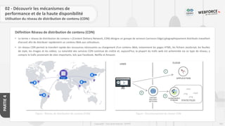 103
Copyright - Tout droit réservé - OFPPT
PARTIE
4
Définition Réseau de distribution de contenu (CDN)
02 - Découvrir les mécanismes de
performance et de la haute disponibilité
• Le terme « réseau de distribution de contenu » (Content Delivery Network, CDN) désigne un groupe de serveurs (serveurs Edge) géographiquement distribués travaillant
d’accord afin de distribuer rapidement un contenu Web aux utilisateurs.
• Un réseau CDN permet le transfert rapide des ressources nécessaires au chargement d'un contenu Web, notamment les pages HTML, les fichiers JavaScript, les feuilles
de style, les images et les vidéos. La notoriété des services CDN continue de croître et, aujourd'hui, la plupart du trafic web est acheminée via ce type de réseau, y
compris le trafic provenant de sites importants, tels que Facebook, Netflix et Amazon.
Figure : Fonctionnement du réseau CDN
Figure : Réseau de distribution de contenu (CDN)
Utilisation du réseau de distribution de contenu (CDN)
 