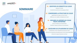 SOMMAIRE
01 - IDENTIFIER LES CONCEPTS DU CLOUD
Découvrir le Cloud
Connaitre les pertinences de passage au Cloud
02 - COMPRENDRE LA STRUCTURE DU CLOUD
Appréhender les types de service Cloud
Différencier les modèles de déploiement Cloud
03 - MESURER LES APPORTS DU CLOUD
POUR L'ENTREPRISE
Suivre la tendance du marché Cloud
Identifier l’impact du Cloud sur les entreprises
04 - DECOUVRIR LES UTILISATIONS DU CLOUD
Comprendre la mise à l’échelle des ressources Cloud
Découvrir les mécanismes de performance et de la haute disponibilité
Articuler les aspects financiers du Cloud
 