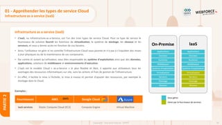 28
Copyright - Tout droit réservé - OFPPT
PARTIE
2
Infrastructure as a service (IaaS)
01 - Appréhender les types de service Cloud
Infrastructure as a service (IaaS)
• L'IaaS, ou Infrastructure-as-a-Service, est l'un des trois types de service Cloud. Pour ce type de service le
fournisseur de solution fournit les fonctions de virtualisation, le système de stockage, les réseaux et les
serveurs, et vous y donne accès en fonction de vos besoins.
• Ainsi, l’utilisateur ne gère ni ne contrôle l'infrastructure Cloud sous-jacente et n'a pas à s'inquiéter des mises
à jour physiques ou de la maintenance de ces composants.
• Par contre et autant qu’utilisateur, vous êtes responsable du système d'exploitation ainsi que des données,
applications, solutions de middleware et environnements d'exécution.
• L'IaaS est le modèle Cloud « as-a-Service » le plus flexible et libre, il apporte aux utilisateurs tous les
avantages des ressources informatiques sur site, sans les actions et frais de gestion de l’infrastructure.
• En effet, il facilite la mise à l'échelle, la mise à niveau et permet d'ajouter des ressources, par exemple le
stockage dans le Cloud.
Exemples :
Fournisseurs AWS Google Cloud
IaaS services Elastic Compute Cloud (EC2) Compute Engine Virtual Machine
On-Premise
Applications
Données
Runtimes
Middleware
Système d’exploitation
Virtualisation
Serveurs
Stockage
Réseaux
laaS
Applications
Données
Runtimes
Middleware
Système d’exploitation
Virtualisation
Serveurs
Stockage
Réseaux
Vous gérez
Gérer par le fournisseur de services
 