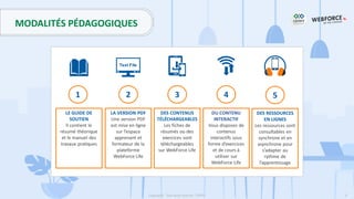 3
Copyright - Tout droit réservé - OFPPT
MODALITÉS PÉDAGOGIQUES
LE GUIDE DE
SOUTIEN
Il contient le
résumé théorique
et le manuel des
travaux pratiques
1
LA VERSION PDF
Une version PDF
est mise en ligne
sur l’espace
apprenant et
formateur de la
plateforme
WebForce Life
2
DES CONTENUS
TÉLÉCHARGEABLES
Les fiches de
résumés ou des
exercices sont
téléchargeables
sur WebForce Life
3
DU CONTENU
INTERACTIF
Vous disposez de
contenus
interactifs sous
forme d’exercices
et de cours à
utiliser sur
WebForce Life
4
DES RESSOURCES
EN LIGNES
Les ressources sont
consultables en
synchrone et en
asynchrone pour
s’adapter au
rythme de
l’apprentissage
5
 