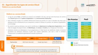 31
Copyright - Tout droit réservé - OFPPT
PARTIE
2
Platform as a service (PaaS)
01 - Appréhender les types de service Cloud
Platform as a service (PaaS)
• Le type de service PaaS, ou Platform-as-a-Service est semblable à du IaaS, sauf que votre fournisseur de services
Cloud fournit également le système d'exploitation et les environnements d’exécutions.
• Ainsi, l’utilisateur ne gère ni ne contrôle l'infrastructure Cloud sous-jacente et n'a pas à s'inquiéter des mises à jour
physiques ou de la maintenance de ces composants y compris le réseaux, les serveurs, les systèmes d’exploitations
ou de stockage.
• Par contre et autant qu’utilisateur, vous avez le contrôle pour le déploiement et configuration d’applications crées à
l’aide de langages de programmation, de bibliothèques, de services et d'outils pris en charge par le fournisseur.
• Idéalement destiné aux développeurs et aux programmeurs, le PaaS fournit une plateforme simple et évolutive
permettant aux utilisateurs d’exécuter et gérer leurs propres applications, sans avoir à créer ni entretenir
l'infrastructure ou la plateforme généralement associée au processus.
Exemples :
Fournisseurs AWS Google Cloud
PaaS services AWS Elastic Beanstalk Google App Engine
Azure App Service
Azure function App
On-Premise
Applications
Données
Runtimes
Middleware
Système d’exploitation
Virtualisation
Serveurs
Stockage
Réseaux
PaaS
Applications
Données
Runtimes
Middleware
Système d’exploitation
Virtualisation
Serveurs
Stockage
Réseaux
Vous gérez
Gérer par le fournisseur de services
Remarques
• Un service de gestion base de données géré par le fournisseur et accessible via le
Cloud est considéré comme du PaaS. Exemple : Azure SQL DB, Azure Cosmos DB …
 