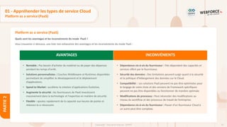 32
Copyright - Tout droit réservé - OFPPT
PARTIE
2
Platform as a service (PaaS)
01 - Appréhender les types de service Cloud
Platform as a service (PaaS)
Quels sont les avantages et les inconvénients du mode PaaS ?
Vous trouverez ci-dessous, une liste non exhaustive des avantages et les inconvénients du mode PaaS :
AVANTAGES INCONVÉNIENTS
• Rentable : Pas besoin d'acheter du matériel ou de payer des dépenses
pendant les temps d'arrêt.
• Solutions personnalisées : Couches Middleware et Runtimes disponibles
permettant de simplifier le développement et le déploiement
d’applications.
• Speed to Market : accélérez la création d'applications Évolutive,
• Augmente la sécurité : les fournisseurs de PaaS investissent
massivement dans la technologie et l'expertise en matière de sécurité.
• Flexible : ajoutez rapidement de la capacité aux heures de pointe et
réduisez-la si nécessaire.
• Dépendance vis-à-vis du fournisseur : Très dépendant des capacités et
services offert par le fournisseur.
• Sécurité des données : Des limitations peuvent surgir quant à la sécurité
et la politique d’hébergement des données sur le Cloud.
• Compatibilité : Les solutions PaaS peuvent ne pas être optimisées pour
le langage de votre choix et des versions de Framework spécifiques
peuvent ne pas être disponibles ou fonctionner de manière optimale.
• Modifications de processus : Peut nécessiter des modifications au
niveau du workflow et des processus de travail de l’entreprise.
• Dépendance vis-à-vis du fournisseur : Passer d'un fournisseur Cloud à
un autre peut être complexe.
 