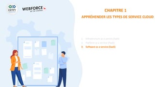 CHAPITRE 1
APPRÉHENDER LES TYPES DE SERVICE CLOUD
1. Infrastructure as a service (IaaS)
2. Platform as a service (PaaS)
3. Software as a service (SaaS)
 