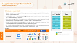 34
Copyright - Tout droit réservé - OFPPT
PARTIE
2
Software as a service (SaaS)
01 - Appréhender les types de service Cloud
Software as a service (SaaS)
• Le SaaS (Software-as-a-Service), ou services d'applications Cloud, est le type le plus complet et utilise des
services sur le marché du Cloud.
• Pour ce type de service le fournisseur fournit et gère une application complète accessible par les utilisateurs
via un navigateur Web ou un client lourd.
• Ainsi, l’utilisateur ne gère ni ne contrôle la plateforme Cloud sous-jacente et n'a pas à s'inquiéter des mises à
jour logicielles ou l'application des correctifs et les autres tâches de maintenance logicielle.
• Le SaaS constitue une option intéressante pour les PME qui n'ont pas les ressources humaines pour gérer
l'installation et le suivi de l’installation des mises à jour de sécurité et logiciels.
• Par ailleurs, il est à noter que le modèle SaaS réduit le niveau de contrôle et peut nuire à la sécurité et aux
performances. Il convient donc de choisir soigneusement votre fournisseur Cloud.
Exemples :
On-Premise
Applications
Données
Runtimes
Middleware
Système d’exploitation
Virtualisation
Serveurs
Stockage
Réseaux
SaaS
Applications
Données
Runtimes
Middleware
Système d’exploitation
Virtualisation
Serveurs
Stockage
Réseaux
Fournisseurs AWS Google Cloud
SaaS services
Zoom Google Apps Microsoft Office 365 Vous gérez
Gérer par le fournisseur de services
 