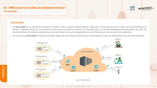 39
Copyright - Tout droit réservé - OFPPT
PARTIE
2
Cloud public
02-DifférencierlesmodèlesdedéploiementCloud
Cloud public
• Un Cloud public est un ensemble de ressources virtuelles, créées à partir de matériel détenu et géré par un fournisseur de services Cloud, qui sont provisionnées et
allouées à différents clients via une interface en libre-service accessible via Internet. Ils s'inscrivent dans un ensemble hétérogène d'environnements qui offre une
sécurité renforcée, de meilleures performances, des coûts réduits, ainsi qu'une disponibilité accrue de l'infrastructure, des services et des applications.
• Les services d'un Cloud public constituent une option idéale pour les entreprises nécessitant un accès rapide aux ressources informatiques sans coût initial important.
 