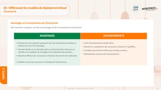 46
Copyright - Tout droit réservé - OFPPT
PARTIE
2
Avantages et inconvénients du Cloud privé
02-DifférencierlesmodèlesdedéploiementCloud
Cloud privé
Vous trouverez ci-dessous, une liste des avantages et des inconvénients du Cloud privé :
AVANTAGES INCONVÉNIENTS
• Infrastructure de capacité supérieure avec des performances élevées en
matière de calcul et de stockage ;
• Sécurité élevée sur les données dans un environnement isolé avec un
contrôle sur la politique de stockage et de traitement des données ;
• Allocation efficace des ressources en fonction des besoins de l'utilisateur
;
• Visibilité accrue des ressources à l'échelle de l'infrastructure.
• Coût d’investissement initiale élevé ;
• Montée en compétence des ressources humaines IT qualifiées ;
• Limitation des fonctionnalités pour certains services ;
• Maintenance continue de l’environnement.
 