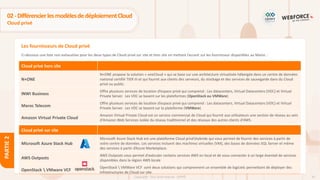 47
Copyright - Tout droit réservé - OFPPT
PARTIE
2
Les fournisseurs de Cloud privé
02-DifférencierlesmodèlesdedéploiementCloud
Cloud privé
Ci-dessous une liste non exhaustive pour les deux types de Cloud privé sur site et hors site en mettant l’accent sur les fournisseur disponibles au Maroc :
Cloud privé hors site
N+ONE
N+ONE propose la solution « oneCloud » qui se base sur une architecture virtualisée hébergée dans un centre de données
national certifié TIER III et qui fournit aux clients des serveurs, du stockage et des services de sauvegarde dans du Cloud
privé ou public.
INWI Business
Offre plusieurs services de location d’espace privé qui comprend : Les datacenters, Virtual Datacenters (VDC) et Virtual
Private Server. Les VDC se basent sur les plateformes (OpenStack ou VMWare)
Maroc Telecom
Offre plusieurs services de location d’espace privé qui comprend : Les datacenters, Virtual Datacenters (VDC) et Virtual
Private Server. Les VDC se basent sur la plateforme (VMWare)
Amazon Virtual Private Cloud
Amazon Virtual Private Cloud est un service commercial de Cloud qui fournit aux utilisateurs une section de réseau au sein
d'Amazon Web Services isolée du réseau traditionnel et des réseaux des autres clients d'AWS.
Cloud privé sur site
Microsoft Azure Stack Hub
Microsoft Azure Stack Hub est une plateforme Cloud privéhybride qui vous permet de fournir des services à partir de
votre centre de données. Les services incluent des machines virtuelles (VM), des bases de données SQL Server et même
des services à partir d’Azure Marketplace.
AWS Outposts
AWS Outposts vous permet d'exécuter certains services AWS en local et de vous connecter à un large éventail de services
disponibles dans la région AWS locale
OpenStack  VMware VCF
OpenStack  VMWare VCF sont deux solutions qui comprennent un ensemble de logiciels permettant de déployer des
infrastructures de Cloud sur site.
 