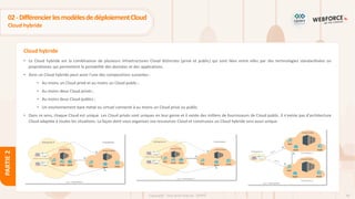 49
Copyright - Tout droit réservé - OFPPT
PARTIE
2
Cloud hybride
02-DifférencierlesmodèlesdedéploiementCloud
Cloud hybride
• Le Cloud hybride est la combinaison de plusieurs infrastructures Cloud distinctes (privé et public) qui sont liées entre elles par des technologies standardisées ou
propriétaires qui permettent la portabilité des données et des applications.
• Ainsi un Cloud hybride peut avoir l'une des compositions suivantes :
• Au moins un Cloud privé et au moins un Cloud public ;
• Au moins deux Cloud privés ;
• Au moins deux Cloud publics ;
• Un environnement bare métal ou virtuel connecté à au moins un Cloud privé ou public.
• Dans ce sens, chaque Cloud est unique. Les Cloud privés sont uniques en leur genre et il existe des milliers de fournisseurs de Cloud public. Il n'existe pas d'architecture
Cloud adaptée à toutes les situations. La façon dont vous organisez vos ressources Cloud et construisez un Cloud hybride sera aussi unique.
 