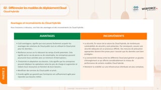 51
Copyright - Tout droit réservé - OFPPT
PARTIE
2
Avantages et inconvénients du Cloud hybride
02-DifférencierlesmodèlesdedéploiementCloud
Cloud hybride
Vous trouverez ci-dessous, une liste des avantages et des inconvénients du Cloud hybride :
AVANTAGES INCONVÉNIENTS
• Coût avantageux, signifie que vous pouvez facilement acquérir les
avantages des solutions de Cloud public tout en utilisant le Cloud privé
pour les données ;
• Résilience accrue car ils réduisent les temps d'arrêt potentiels. Cela
signifie qu'en cas de panne ou de catastrophe, les entreprises peuvent
poursuivre leurs activités avec un minimum d'interruptions ;
• Évolutivité et adaptation aux besoins. Cela signifie que les entreprises
peuvent déplacer les opérations selon les pics de charge et augmenter et
réduire leurs ressources en fonction de leurs besoins ;
• Bénéficier des services du Cloud public et privé ;
• Grande agilité qui garantit que l’entreprise est suffisamment agile pour
répondre aux besoins métier.
• La sécurité, En raison de la nature du Cloud hybride, de nombreuses
vulnérabilités de sécurité y sont présentes. Par conséquent, assurer une
sécurité adéquate est un processus difficile. Des mesures de précaution
appropriées doivent être prises pour s'assurer que les données sont bien
protégées .
• La connectivité réseau entre les différents Cloud peut générer un goulots
d'étranglement ce qui affecte considérablement le niveau de
performance de certains modèles Cloud hybride .
• Maintenir la visibilité sur une infrastructure distribuée est plus complexe;
 