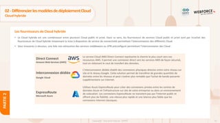 52
Copyright - Tout droit réservé - OFPPT
PARTIE
2
Les fournisseurs de Cloud hybride
02-DifférencierlesmodèlesdedéploiementCloud
Cloud hybride
• Le Cloud hybride est une combinaison entre plusieurs Cloud public et privé. Dans ce sens, les fournisseurs de services Cloud public et privé sont par ricochet des
fournisseurs de Cloud hybride moyennant la mise à disposition de service de connectivité permettant l’interconnexion des différents Cloud.
• Vous trouverez ci-dessous, une liste non exhaustive des services middleware ou VPN préconfiguré permettant l’interconnexion des Cloud :
Direct Connect
Amazon Web Services (AWS)
Le service Cloud AWS Direct Connect représente le chemin le plus court vers vos
ressources AWS. Il permet une connexion direct vers les services AWS de façon sécurisé,
tout en réduisant le cout de transfert des données.
Interconnexion dédiée
Google Cloud
L'interconnexion dédiée établit des connexions physiques directes entre votre réseau sur
site et le réseau Google. Cette solution permet de transférer de grandes quantités de
données entre les réseaux et peut s'avérer plus rentable que l'achat de bande passante
supplémentaire sur Internet.
ExpressRoute
Microsoft Azure
Utilisez Azure ExpressRoute pour créer des connexions privées entre les centres de
données Azure et l'infrastructure sur site de votre entreprise ou dans un environnement
de colocation. Les connexions ExpressRoute ne transitent pas par l'Internet public et
offrent plus de fiabilité, une vitesse plus rapide et une latence plus faible que les
connexions Internet classiques.
 