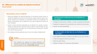 53
Copyright - Tout droit réservé - OFPPT
PARTIE
2
Cloud public, privé ou hybride
02-DifférencierlesmodèlesdedéploiementCloud
Cloud hybride
• Plutôt que d'adopter une approche générique, les entreprises doivent choisir un
modèle de déploiement de Cloud en fonction de chaque charge de travail. Vous
pouvez commencer par effectuer une évaluation prenant en considération les
besoins et dépendances de vos applications, ainsi que les objectifs et moteurs de
votre entreprise.
• Gardez à l'esprit l'évolution potentielle de vos objectifs. Par exemple, certaines
charges de travail peuvent commencer dans le Cloud en raison de délais de mise
sur le marché serrés, mais migrer vers un Cloud privé pour maximiser le contrôle
et le coût total de possession.
• Voici quelques directives générales pour le choix du modèle de déploiement :
• Protéger des informations sensibles, y compris la propriété intellectuelle ;
• Respecter les exigences de souveraineté ou de conformité des données ;
• Assurer une haute disponibilité.
Un Cloud privé est idéal dans les cas d'utilisation où
vous devez :
• Faire rapidement évoluer le système et accélérer la mise sur le marché ;
• Traiter des charges de travail à court terme ;
• Gérer les coûts initiaux ;
• Réduire la charge sur les ressources informatiques.
Le Cloud public est idéal dans les cas d'utilisation où
vous devez :
À noter
• Pour répondre aux exigences de chaque application et
optimiser les charges de travail, la plupart des organisations
devront disposer à la fois de Cloud public et privé.
 